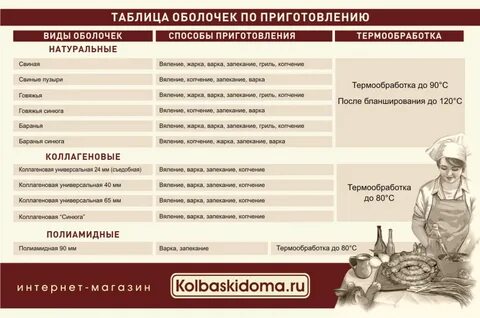 Виды оболочек