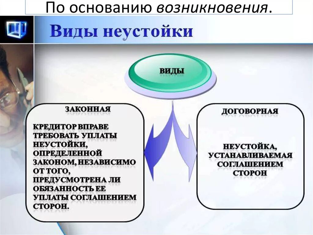 Неустойка гпк. Законная неустойка. Договорная неустойка. Основания возникновения неустойки. Виды законной неустойки.