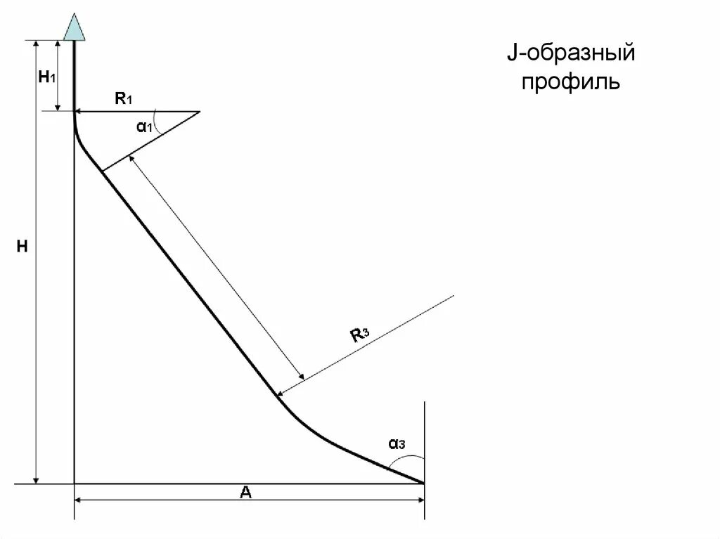 J образный