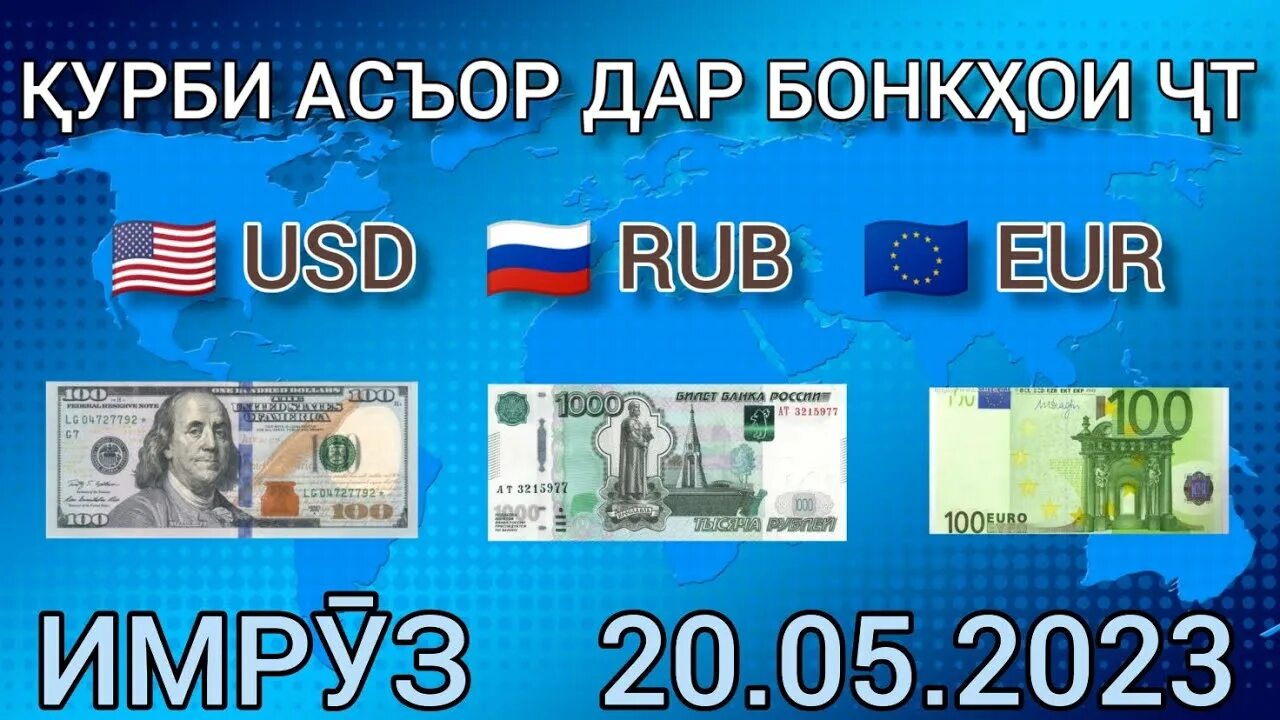 Таджикский рубль к российскому рублю. Валюта Таджикистана рубль. Валюта в Таджикистане к рублю. Таджикский валюта на рубли. Курси рубли Руси имруз.