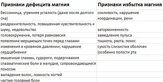 Признаки дефицитов у детей. Недостаток магния в организме ребенка. Причины дефицита магния. Магний в 6 недостаток симптомы. Дефицит магния симптомы у подростков.