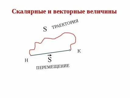 Путь является скалярной величиной или векторной