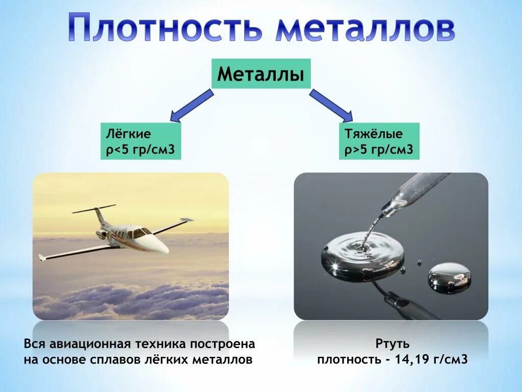 Плотный применение. Таблица плотности металлов и сплавов в г/см3. Плотность металлов легкие таблица. Таблица плотности металлов плотность. Плотность металлов таблица г/см3.