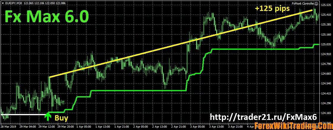 Trading 21