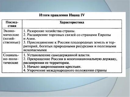 Плюсы и минусы политики ивана грозного