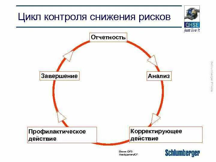 Почему уменьшается цикл. Цикл контроля. Цикл мониторинга это. Цикл процесса управления. Этапы цикла контроля.