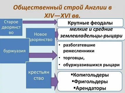 Какой строй в англии