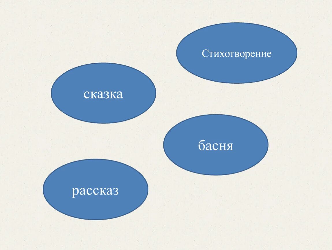 Сказка рассказ стихотворение это жанры