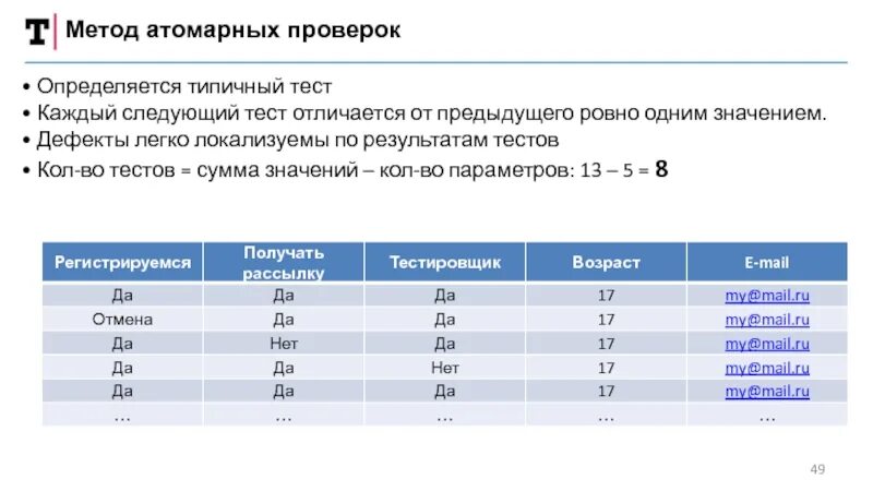 Скорость набора теста тест. Атомарные проверки. Таблица атомарных проверок. Атомарный тест это. Тестовые требования пример.