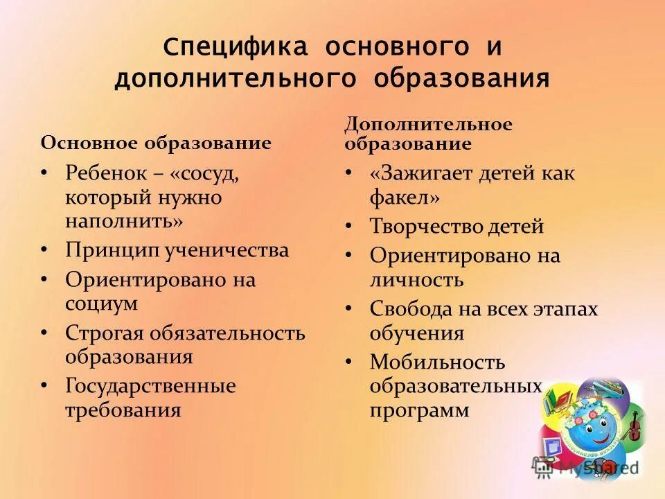 А каком разделе примерной программы по предмету находятся цели. Особенности содержательных программ. Примерная программа включает три раздела:. Особенности программ характеризуются. Технологическая модель.