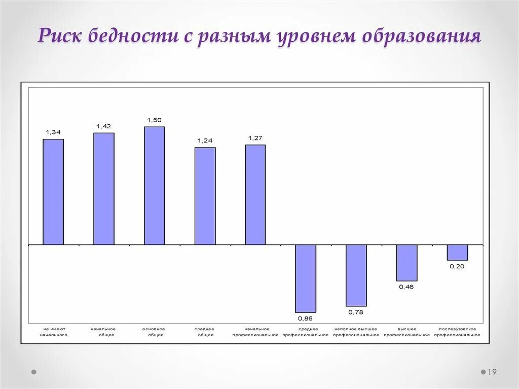 Статистика уровня. Статистика уровня жизни населения. индекс риска бедности. уровень риска бедности это. статистика уровня жизни населения схема.