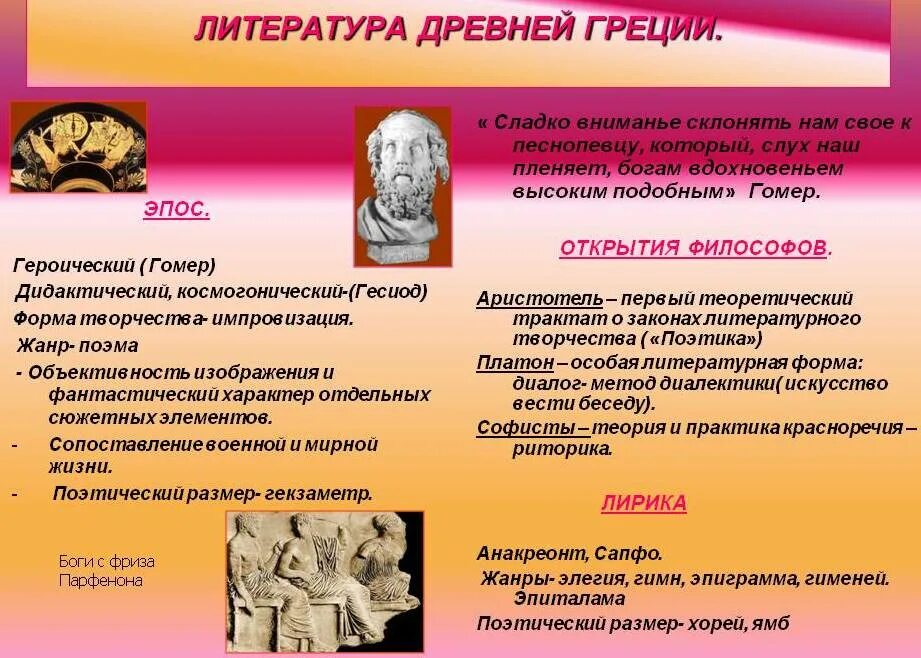 темы античной литературы. произведения литературы древней греции. традиционность античной литературы. пример античной литературы. античная литература.