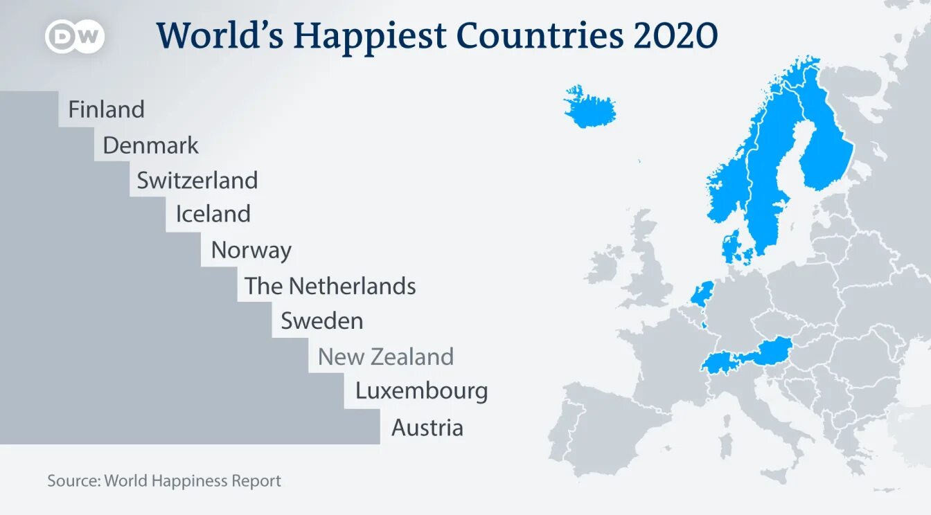 Me country in the world. Всемирный доклад о счастье. Топ 10 Happiest Countries. World Happiness Report 2020. Ворлд хэппинес репорт 2020.