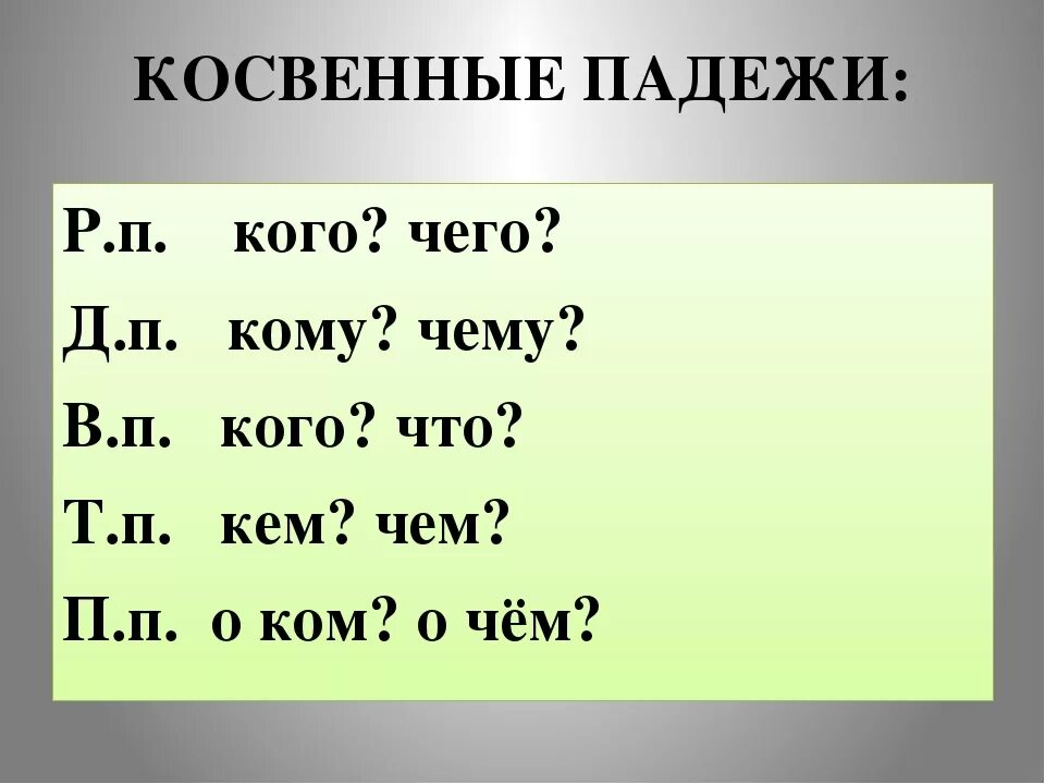 Косвенные падежи 4 класс русский