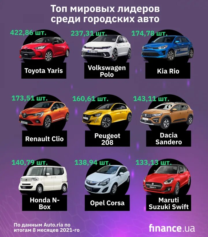 Машины c класса. Классы машин. автомобили по классам. автомобили b класса список. автомобили по классам список.