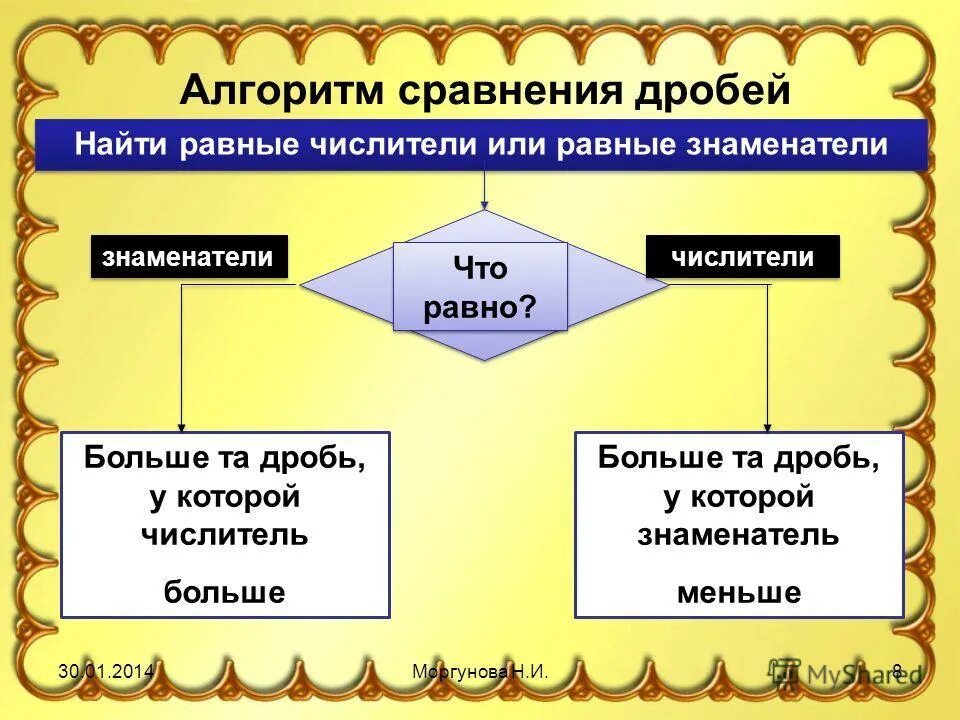 Алгоритм сравнения дробей. Перекрестное сравнение дробей. Алгоритм сравнения дробей с разными знаменателями. Алгоритм сравнения дробей. Правила сравнения обыкновенных дробей 5 класс.