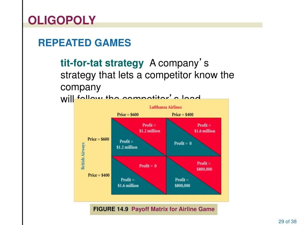 Efficiency oligopoly. Repeated games. Пол самуэльсон книги. Run of die. Repeat игра.