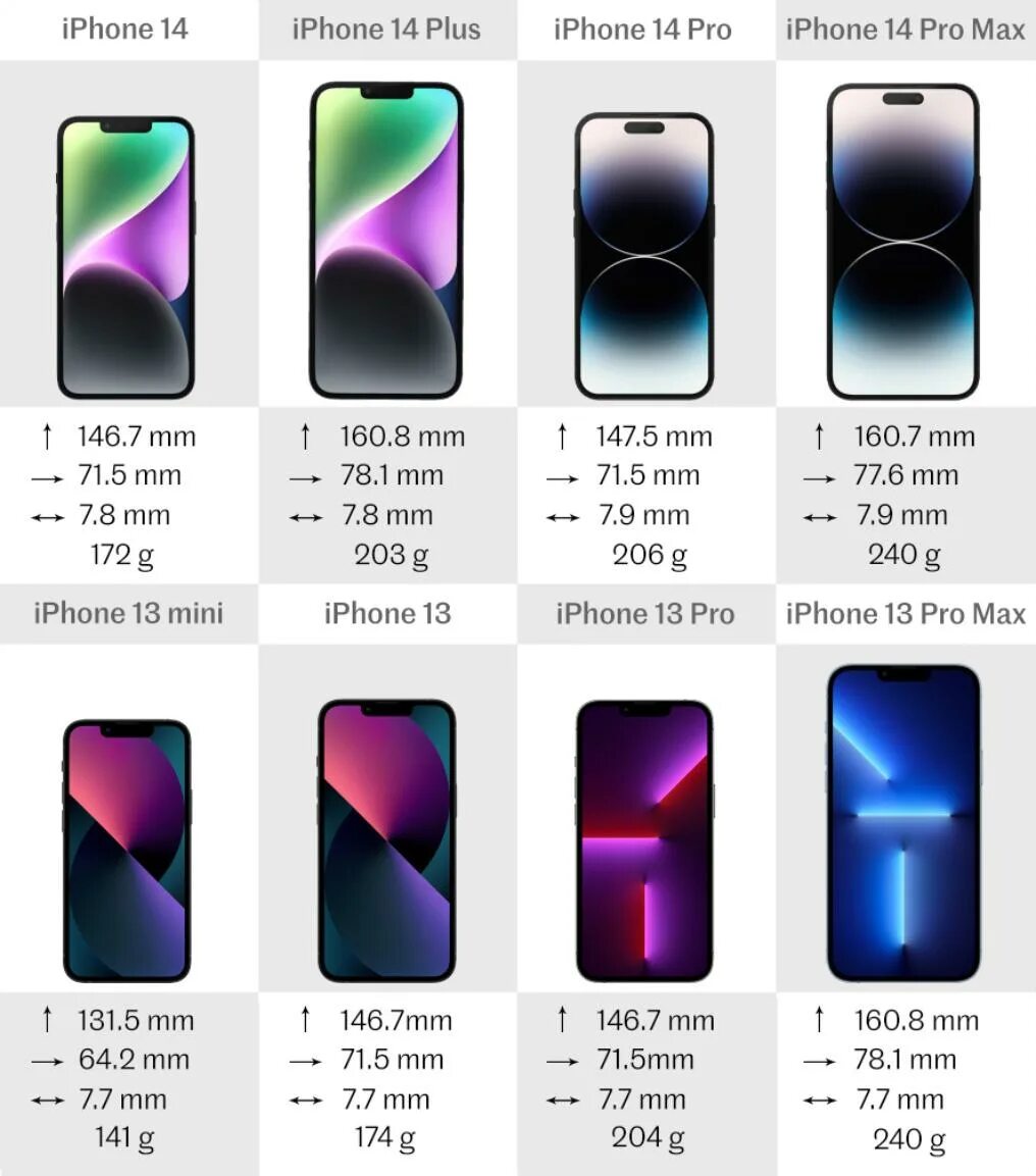 Сравнение 11 про и 14 про. Iphone 13 vs 13 Mini. Iphone 14 Pro Max Color. Iphone 14 Pro Max Mini. Iphone 13 Mini vs 13 Pro Max.