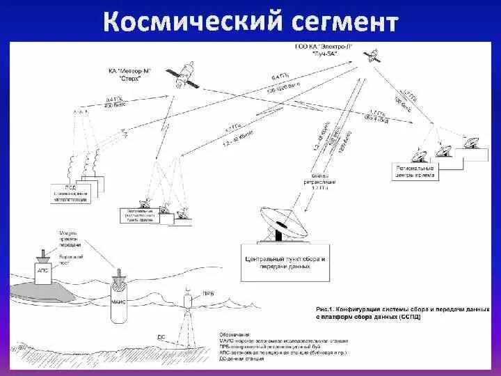 Датчик спутниковой навигации это. Спутниковая система GNSS. Схема ГНСС приемника. Принцип работы спутниковой навигации. Общая схема GNSS.