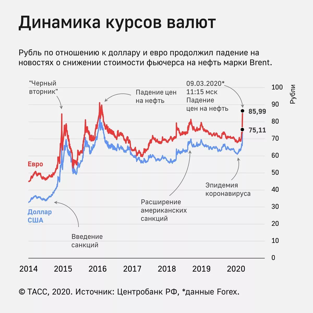 Доллар рубль покупать