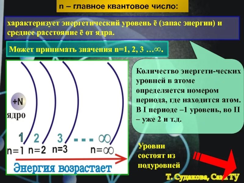 Четыре энергетических уровней в атоме. Главное квантовое число. Энергетические уровни. Энергетические уровни атома. Квантовые уровни атома.