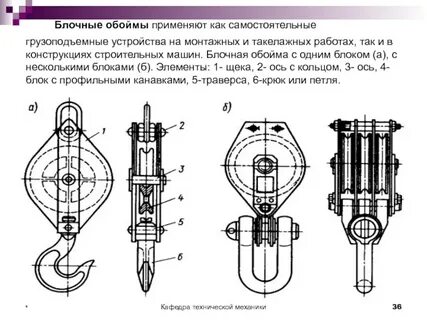 Блочные устройства