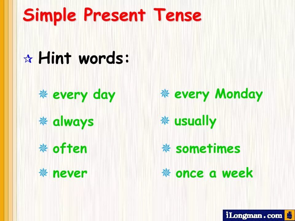 Изучить present simple. Презент Симпл. The simple present Tense. Грамматика present simple. Презент Симпл тенс.