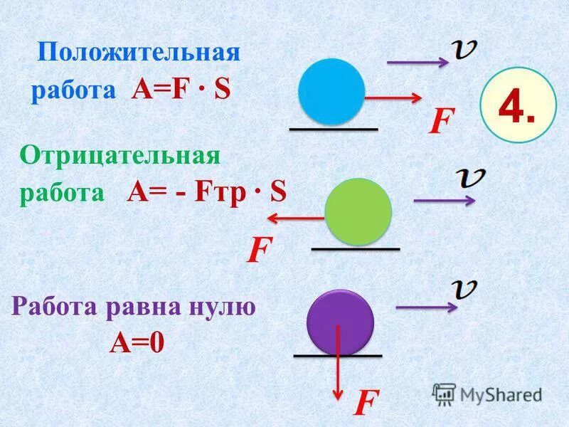 В каком случае механическая работа равна нулю. Когда работа равна нулю. Когда работа силы отрицательна. Когда работа силы равна нулю. Когда механическая работа положительная.