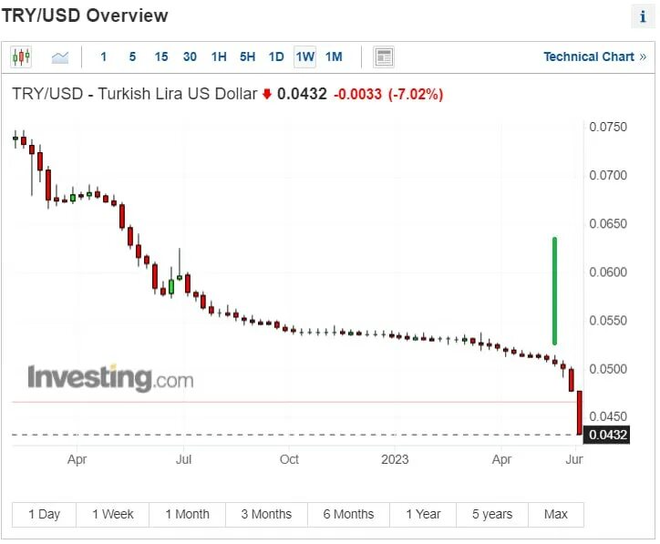 курс лиры в стамбуле сегодня к доллару. обменники в турции. курс лиры в стамбуле сегодня к доллару. Lira kursi. курс лиры в стамбуле сегодня к доллару.