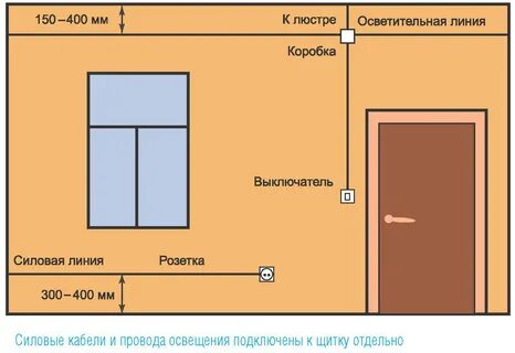 Выключатели в частном доме