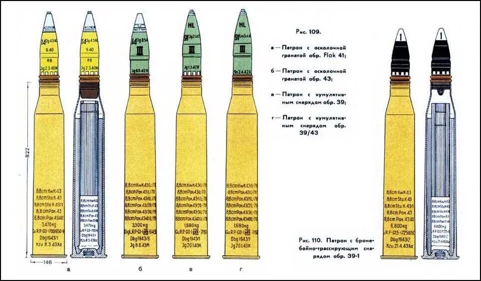 88 мм размер