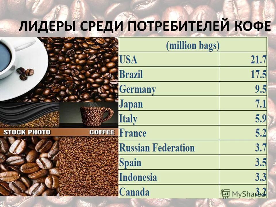 Мировой рынок кофе. Кофе Лидер. Международный рынок кофе. Одно кофе один кофе.