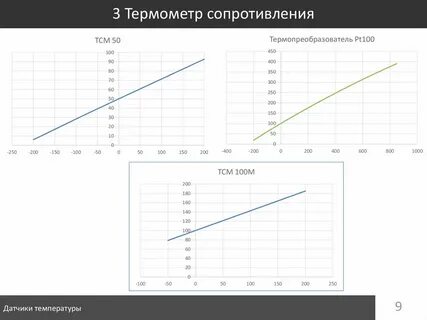 График датчика температуры