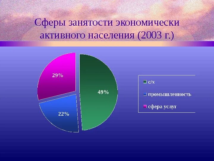 Сфера занятости пример. Занятость населения китая. сферы занятости населения. занятость населения китая по отраслям. структура занятости населения китая.