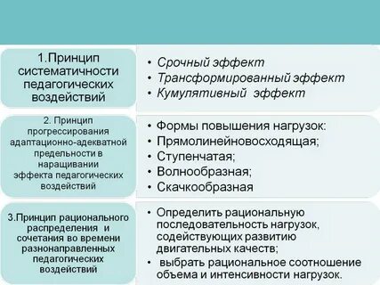 Методы формирования двигательного навыка