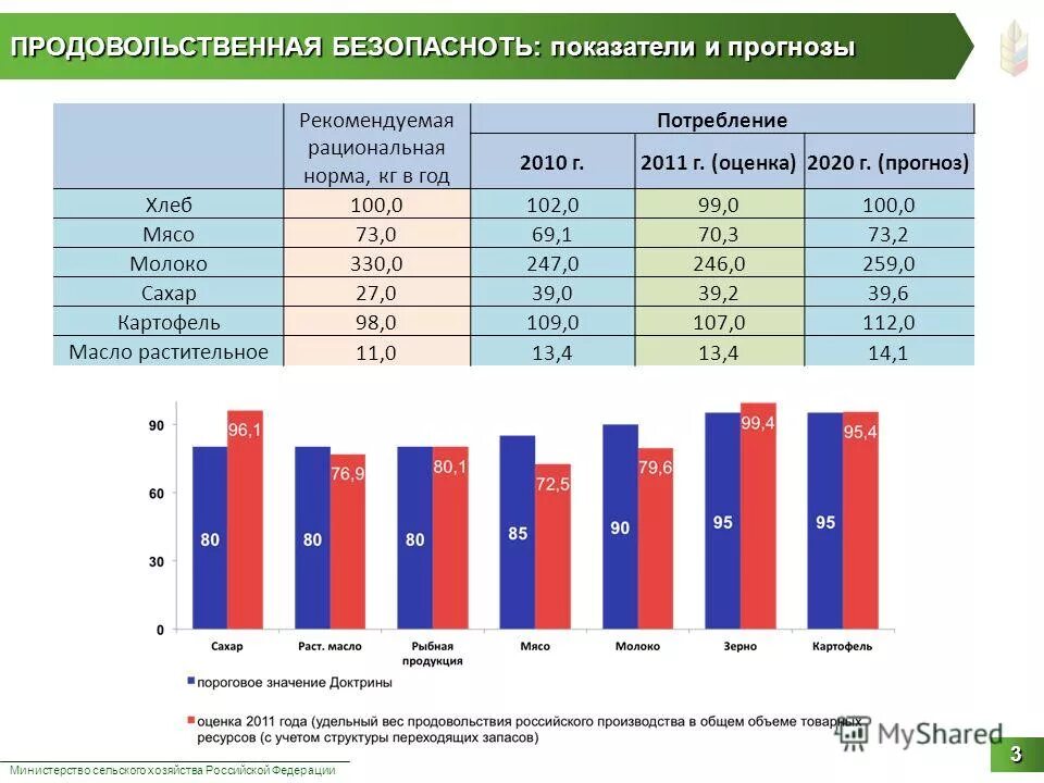 Сельское хозяйство России статистика 2020. Показатели сельского хозяйства в России. Рост сельского хозяйства в России 2020. Динамика развития сельского хозяйства.