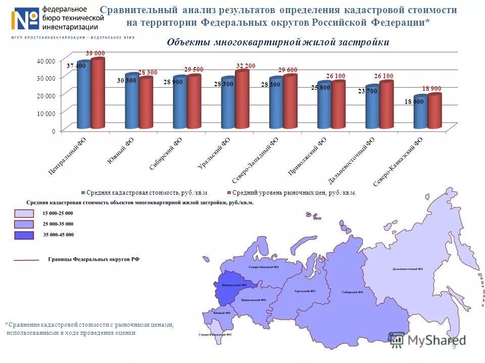 риски земельных участков. перевод земли из сельскохозяйственного в промышленное назначение. состав земель сельскохозяйственного назначения. средний уровень кадастровой стоимости по муниципальному району. кадастровая стоимость земельного участка таблица.