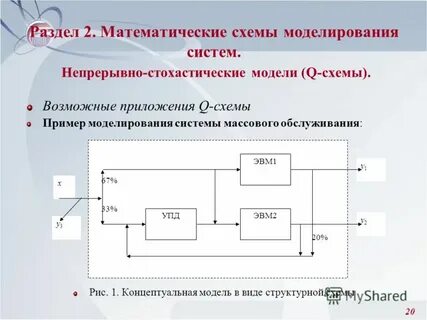 Структурная схема моделирования