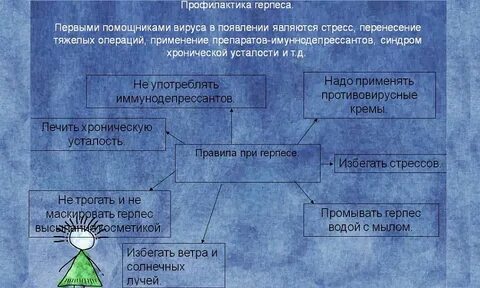 Что делает вирус герпеса