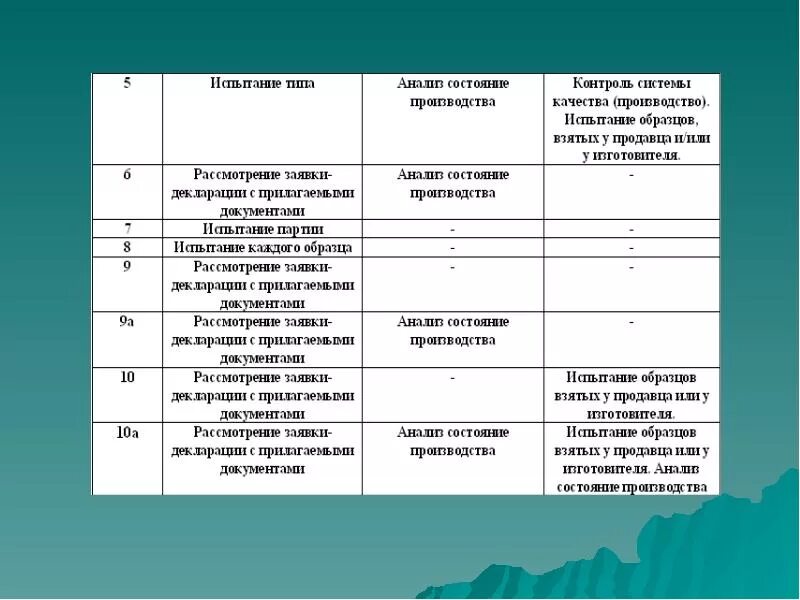 Испытание типа анализ состояния производства. Схемы сертификации. Схемы сертификации продукции. Международные схемы сертификации. Оценка состояния производства