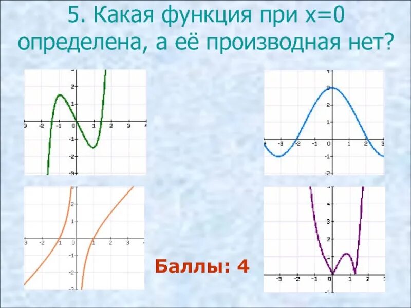 Рисунки по функциям. Графики функций. График функции рисунок. Рисование графиками функций. Как рисовать графики функций.