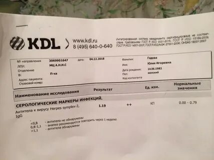 Кдл анализ на корь