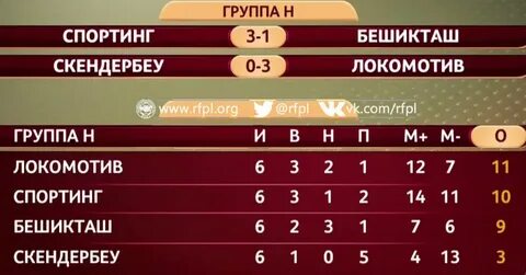 Турнирная таблица черногории