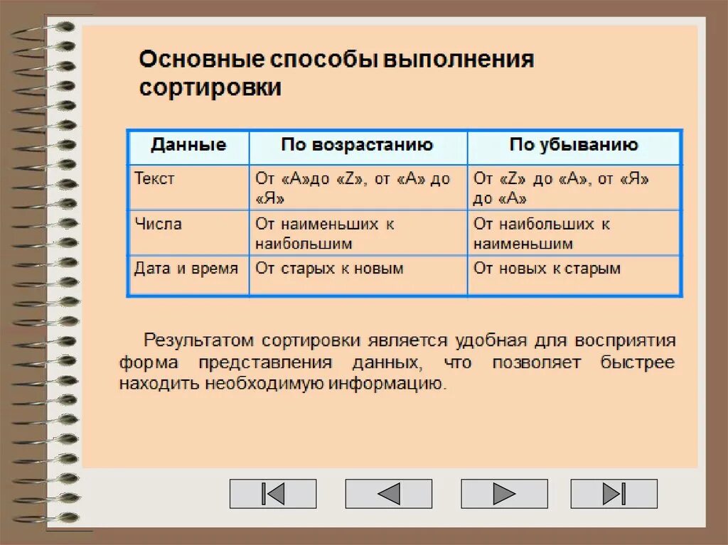 Примеры информации отсортированной. Основные способы сортировки. Сортировка в электронных таблицах. Режимы электронных таблиц. Три режима сортировок в электронных таблицах.