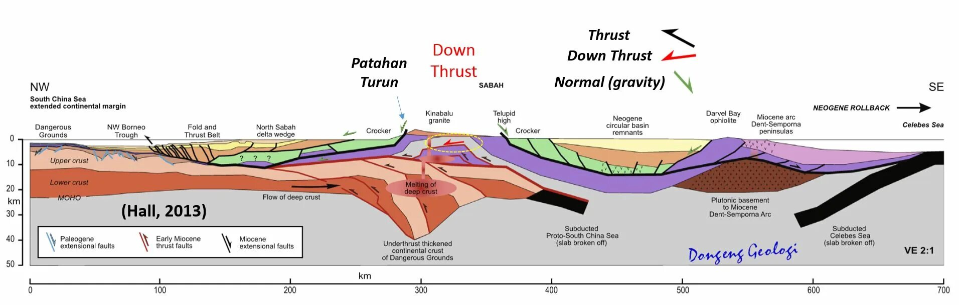Own fault. Thrust fault. sub fault. fault gases\. fault block reservoir.