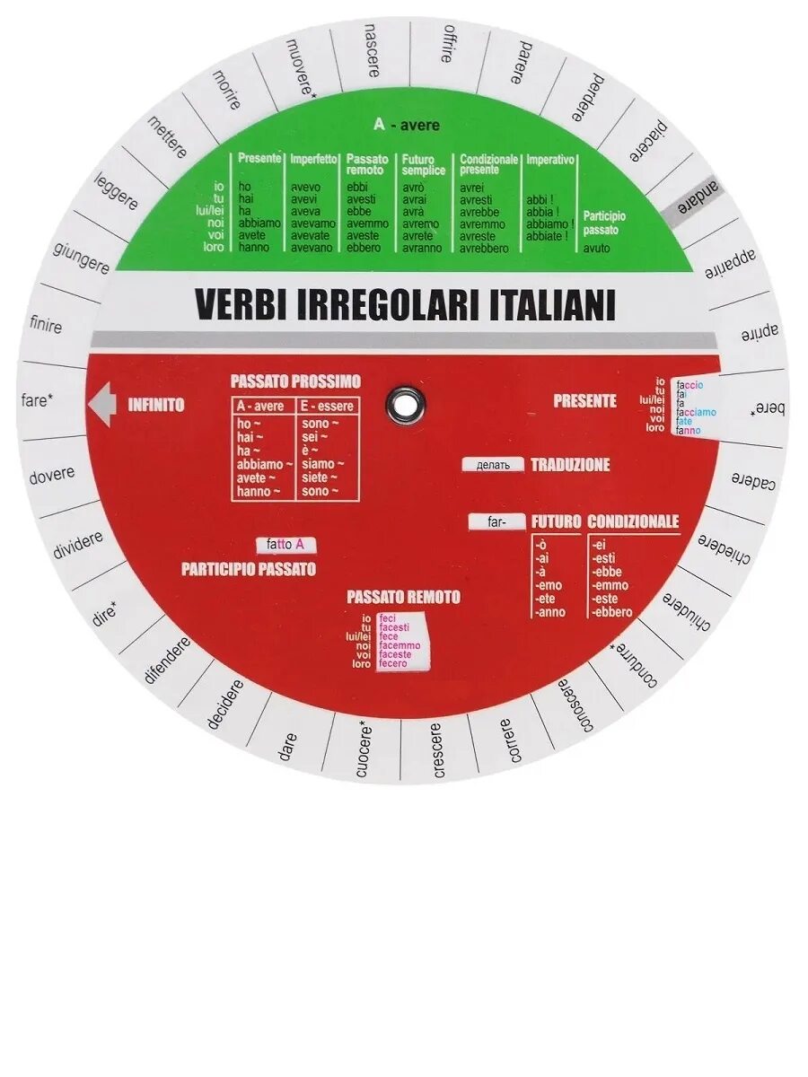 Verbi italiani
