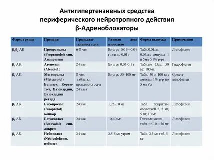 Антигипертензивные средства тест
