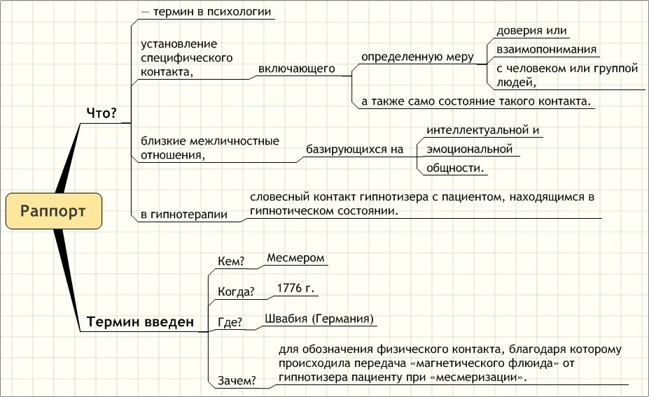 Создание раппорта. Рапорт в психологии. раппорт в психологии. установление раппорта с клиентом. установление раппорта в психологии.