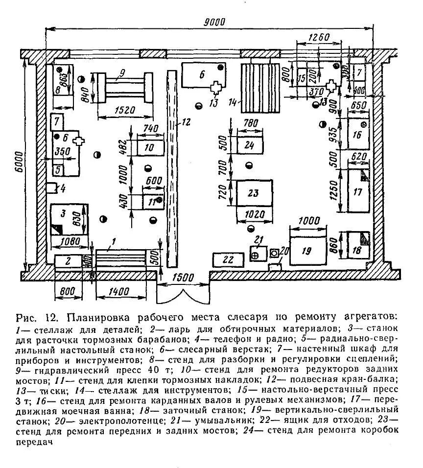 Планировка рабочего места автоэлектрика схема. Планировка рабочего места электрика схема. Схема организации рабочего места предприятия. Чертеж рабочего места слесаря. Рациональная организация участка