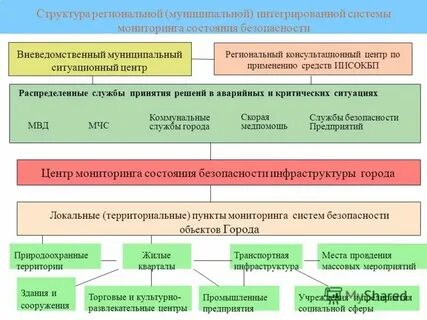 Региональная система мероприятий